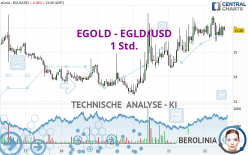 EGOLD - EGLD/USD - 1 Std.