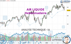 AIR LIQUIDE - Settimanale