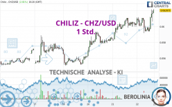 CHILIZ - CHZ/USD - 1 Std.