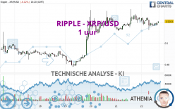 RIPPLE - XRP/USD - 1H