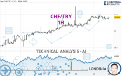 CHF/TRY - 1H