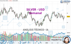 SILVER - USD - Weekly