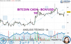 BITCOIN CASH - BCH/USD - 1H