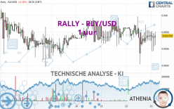 RALLY - RLY/USD - 1 uur