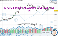 MICRO E-MINI NASDAQ100 FULL0624 (NG) - 1H