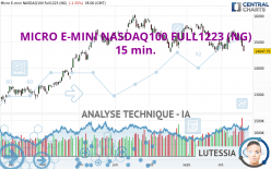 MICRO E-MINI NASDAQ100 FULL0624 (NG) - 15 min.