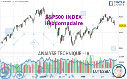 S&P500 INDEX - Wekelijks