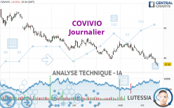 COVIVIO - Journalier