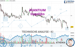 AVANTIUM - Dagelijks