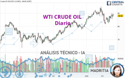 WTI CRUDE OIL - Journalier