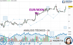 EUR/MXN - 1H