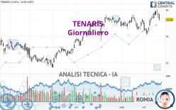 TENARIS - Giornaliero