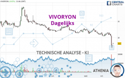 VIVORYON - Diario