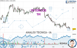 INTERCOS - 1H