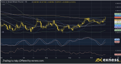 GBP/EUR - Daily