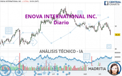 ENOVA INTERNATIONAL INC. - Diario