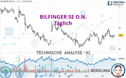 BILFINGER SE O.N. - Dagelijks