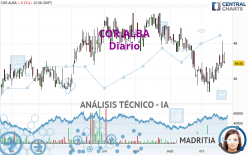 COR.ALBA - Diario