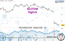 ALSTOM - Täglich