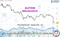 ALSTOM - Semanal