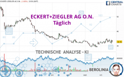 ECKERT+ZIEGLERINH O.N. - Giornaliero