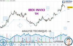 IBEX INVX3 - 1H