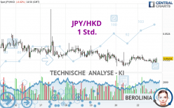 JPY/HKD - 1 Std.