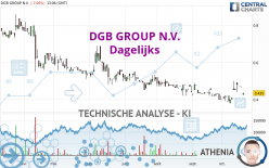 DGB GROUP N.V. - Dagelijks