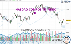 NASDAQ COMPOSITE INDEX - 1 uur