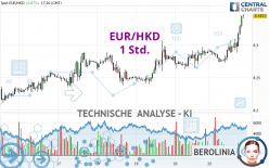 EUR/HKD - 1 Std.