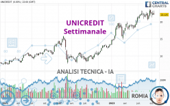 UNICREDIT - Settimanale