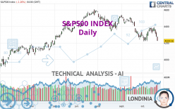 S&P500 INDEX - Giornaliero