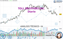 TOLL BROTHERS INC. - Diario