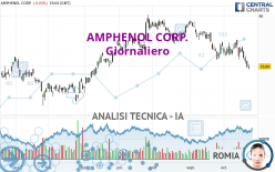 AMPHENOL CORP. - Giornaliero