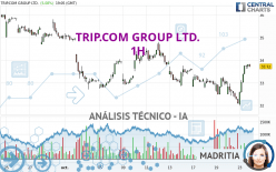 TRIP.COM GROUP LTD. - 1 Std.