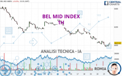 BEL MID INDEX - 1H