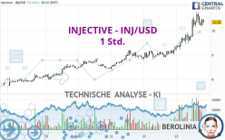 INJECTIVE - INJ/USD - 1 Std.