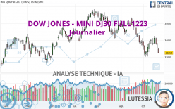 DOW JONES - MINI DJ30 FULL0624 - Daily