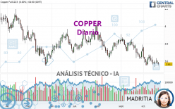 COPPER - Daily