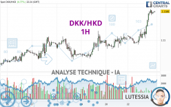 DKK/HKD - 1H