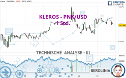 KLEROS - PNK/USD - 1 Std.