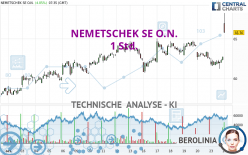 NEMETSCHEK SE O.N. - 1 uur