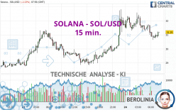 SOLANA - SOL/USD - 15 min.