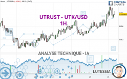 UTRUST - UTK/USD - 1H