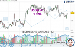 USD/CAD - 1 Std.