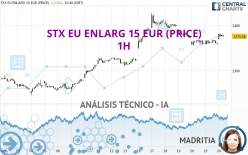 STX EU ENLARG 15 EUR (PRICE) - 1H