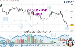 SILVER - USD - 15 min.