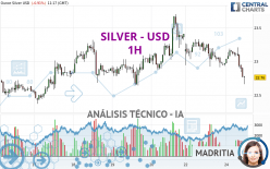 SILVER - USD - 1 uur