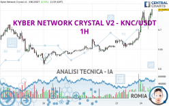 KYBER NETWORK CRYSTAL V2 - KNC/USDT - 1H