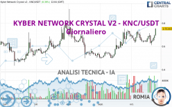 KYBER NETWORK CRYSTAL V2 - KNC/USDT - Giornaliero